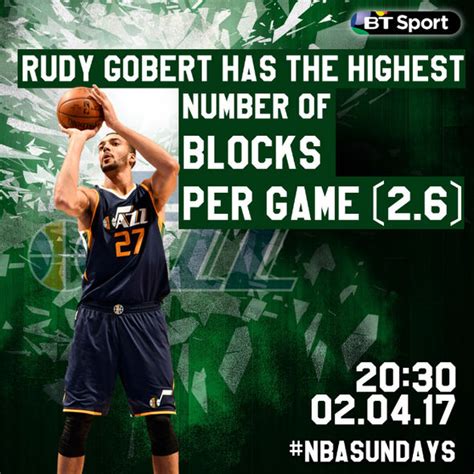 rudy gobert blocks per game.